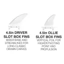 Planche de surf softboard Ryder Retro Fish (EN STOCK)
