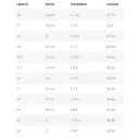 Planche de surf Simon Anderson 5 Spark