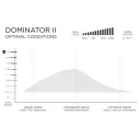 Tabla de surf Firewire Dominator II Helium