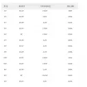 Planche de surf MS Speed Rabbit