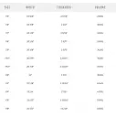 Planche de surf MS Speed Rabbit
