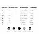 Boardbag FCS Classic Funboard Black Mango