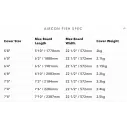 boardbag Ocean & Earth Aircon shortboard