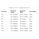 Capa Ocean & Earth Compact Day Longboard