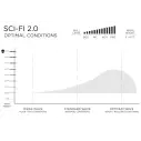 Tabla de surf Slater Designs Sci-Fi 2.0 