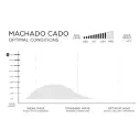 Tabla de surf Firewire Mashup