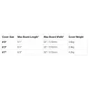 Boardbag FCS double Travel 2 Funboard