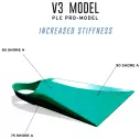 Pinne bodyboard Pride Vulcan V3 PLC Pro Model