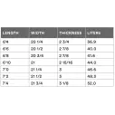 Tabla de surf Channel Island Big Happy