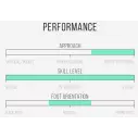 Planche de surf Channel Island Tri Plane Hull