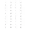Tabla de surf Lost Rad Ripper
