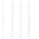 Tavola da surf Perso Sub Scorcher 2 Hip Squash