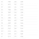 Surfbrett Lost Sub Scorcher 2 Hip Squash