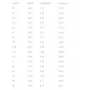Planche de surf Lost Rad Ripper