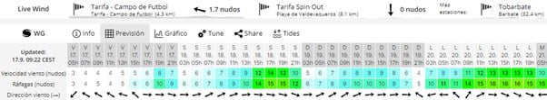 windguru tabla de viento